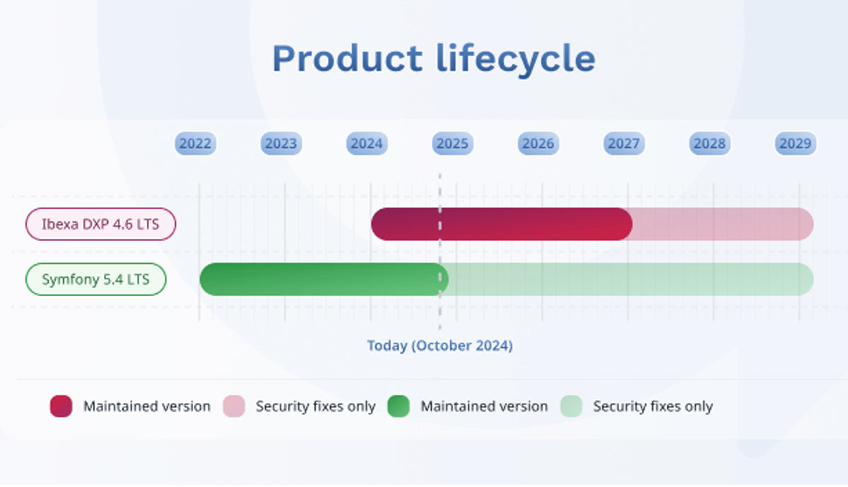 productLC-Symfony54.png