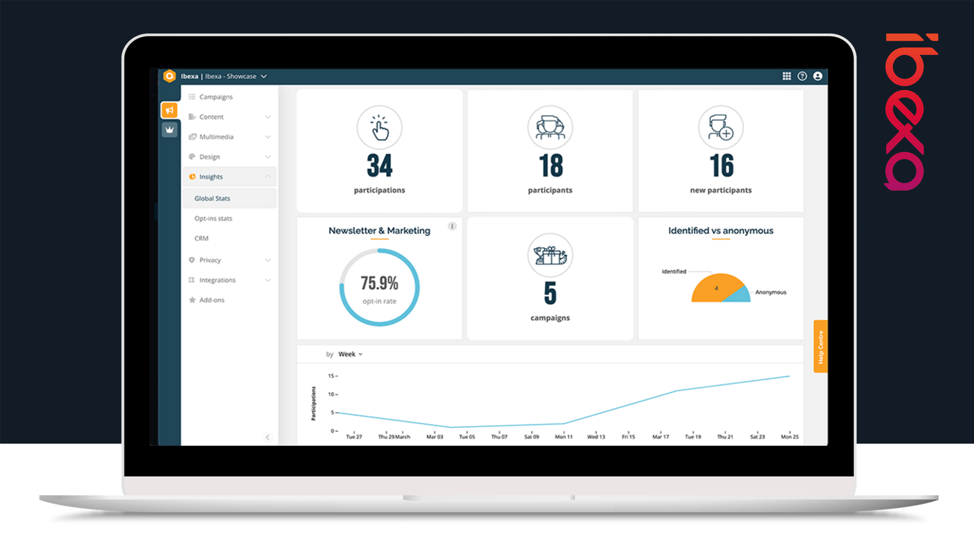 ibexa-engage-laptop-analytics-info.png